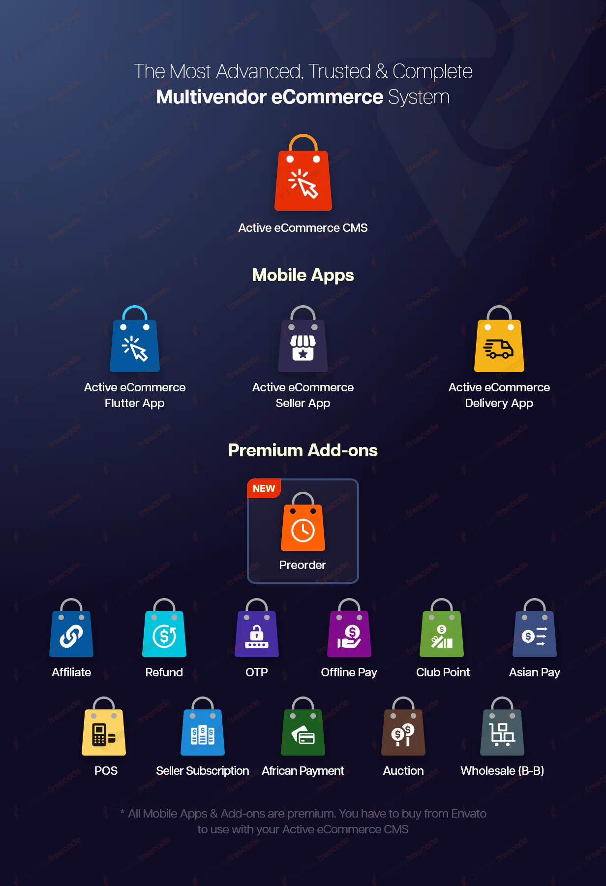 Active eCommerce CMS v9.9.7 - nulled